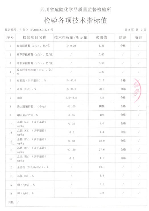 生物有機(jī)肥檢測(cè)報(bào)告