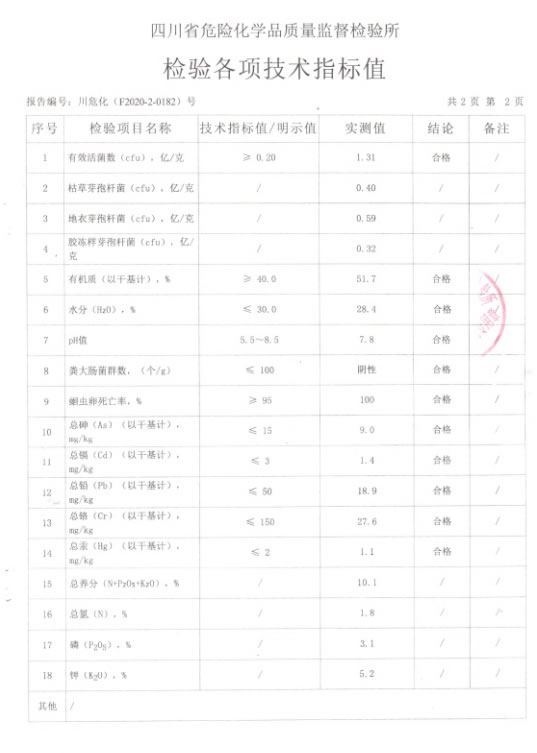 生物有機肥檢測報告